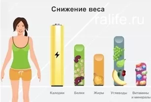 обмен веществ при похудении