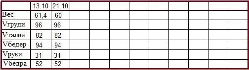 надо похудеть на 5 кг