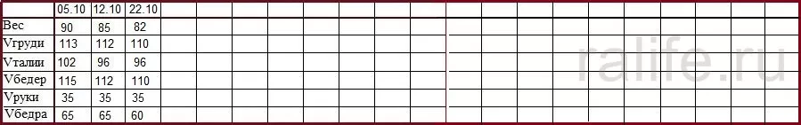 похудеть на 5 кг за 2 недели