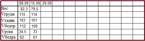 похудеть за неделю