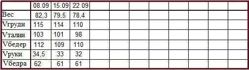 вкусная и эффективная диета