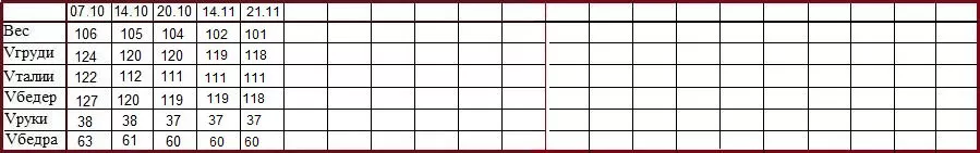 батончики гербал отзывы в Красноярске