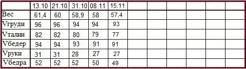 Гербал рецепт салата