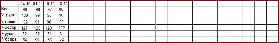 похудеть за 3 недели