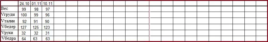 продукты Гербал для похудения