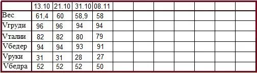 способы хорошо выглядеть