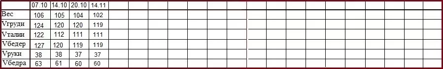 таблица измерений веса