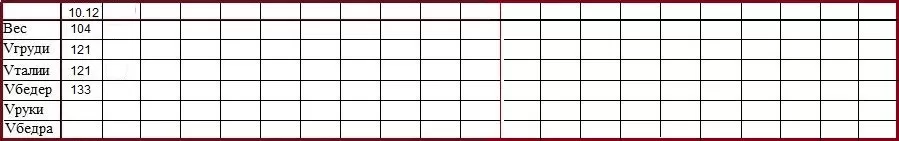 проблемы полных женщин