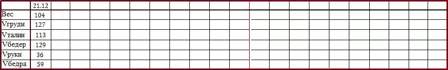 продукты питания