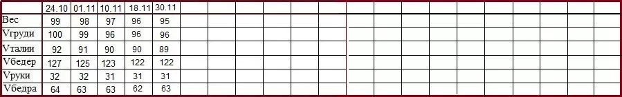 режим питания для похудения с гербалайф