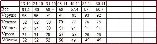 сбросить вес 5 кг к новому году