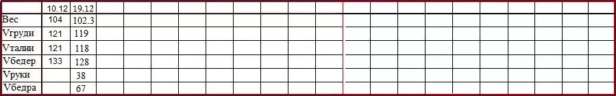 снизить лишний вес за 1 неделю