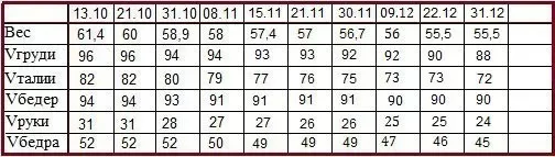 комплекс для снижения веса