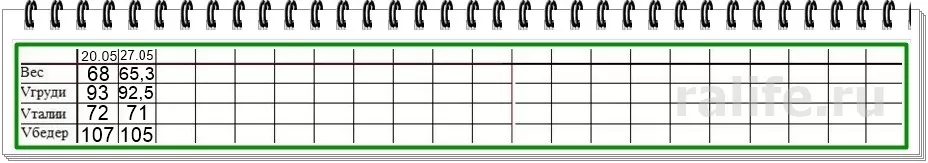 похудеть за 1 неделю