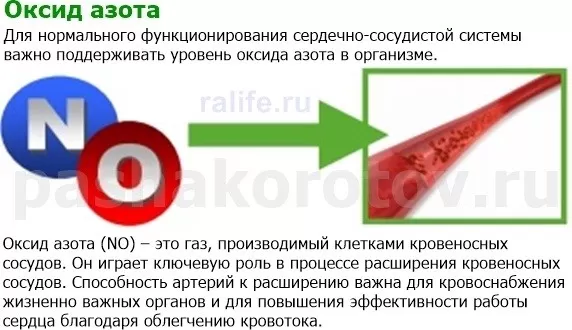 оксид азота