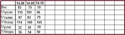 результат за 2 месяца