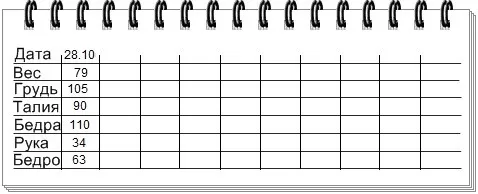 таблица измерений веса 4