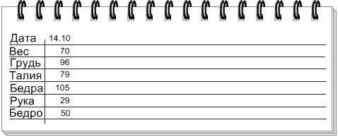 таблица измерений веса