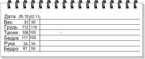 таблица измерений веса 7