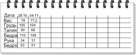 таблица измерений веса 9