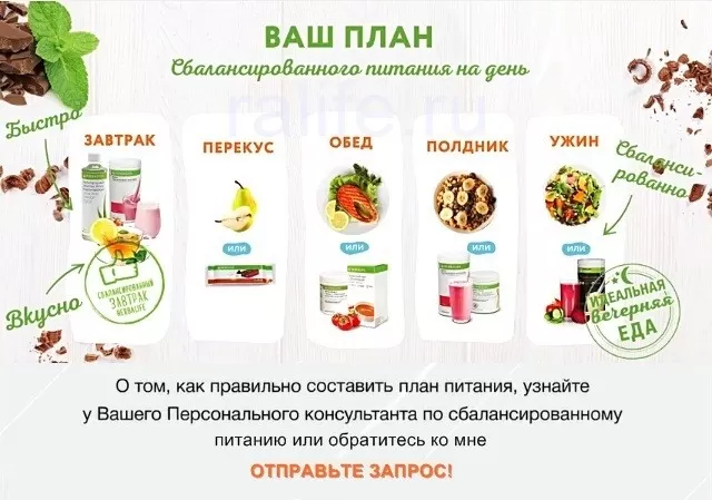 план правильного питания