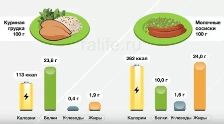 полноценный рацион питания на каждый день