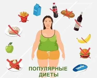 Популярные диеты для похудения, и как похудеть без вреда для здоровья Популярные диеты для похудения, и как похудеть без вреда для здоровья