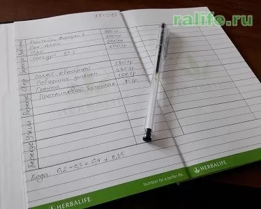 зачем вести дневник питания