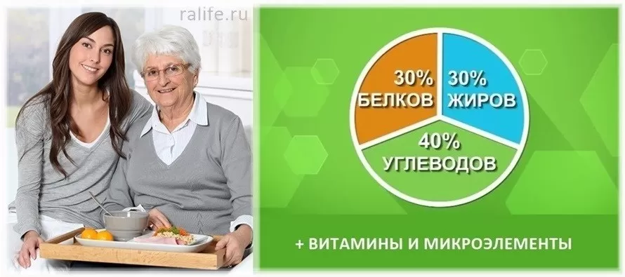 Как сделать питание сбалансированным? Видео как сбалансировать питание