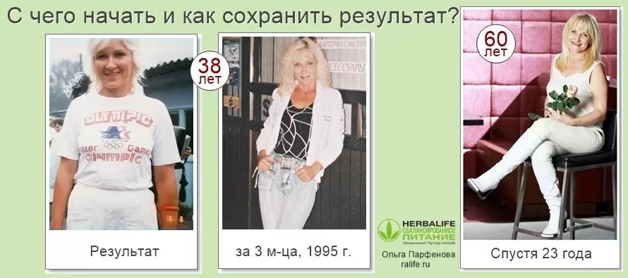 Как правильно начать худеть женщине после 35 лет в домашних условиях пошаговая инструкция с фото