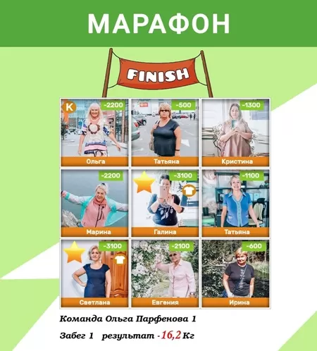 Как похудеть за 10 дней. Отзывы участников марафона