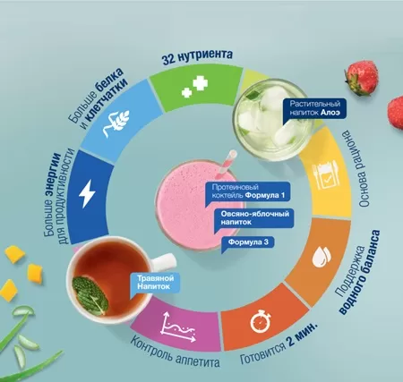 быстрый и вкусный завтрак