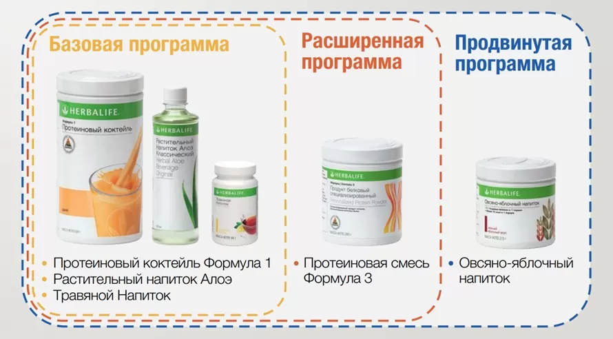 программы завтрака