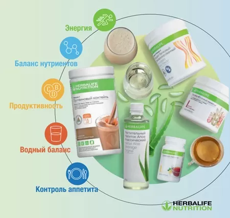 самый лучший завтрак