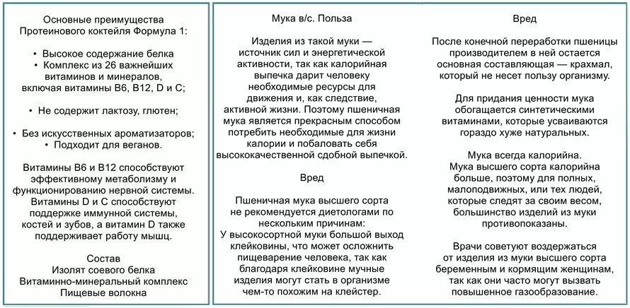состав протеиновой смеси